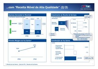 7
...com “Receita Móvel de Alta Qualidade” (2/2)
Business Generated vs Received Crescimento da Receita de Serviços
Primeira Margem da Voz Sainte* Contribuição da Voz Sainte
31% 27%
58% 66%
11% 12%
3T09 3T10
Dados
Voz
Entrante
Generated
Received
14%
-7,2%
Business
Generated
Business
Received
Receita
Entrante
69%
63%
3T09 3T10
Crescimento
da Receita
Líquida Sainte
Economia
com custos
de ITX
Δ Contribuição
da Voz Sainte
* (Receita de Voz Sainte – Custo de ITX) / Receita de Voz Sainte
73%69%
% da Receita Líquida de Serviços
Δ A/A
• Local: +11%
• LD: +25%
+ 14%
- 2%
+ 14%
Voz Sainte
Dados
Outros
% da Receita Bruta
de Serviços
% A/A
+20% vs. YA
+10 %
-7 %
+223 MM
• Desconto de serviços +17% YoY:
– Abordagem do Chip avulso (voz e
dados)
– Push Penetração da Internet
. Pré: 1 mês de graça
. Pós: 6 mês de graça
 