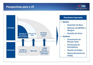 14
Perspectivas para o 4T
Expansão da
Comunidade
(Base de Clientes)
SFM para Voz
(Uso)
Penetração
de Internet
(Dados)
Estratégia
Indicadores 50 MM no
final do ano
MOU 140’
~10MM
Clientes
Únicos Ativos
(20% Base)
Resultados Esperados
Manter
- Expansão da Base
- Melhoria do EBITDA e
Margem
- Geração de Caixa
Acelerar
- Crescimento da
Receita Total
- Penetração de
Smartphone
- Receita de Dados
- Desenvolvimento da
Intelig
 