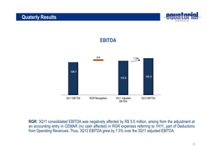 Quaterly Results



                                               EBITDA




   RGR: 3Q11 consolidated EBITDA was negatively affected by R$ 5.5 million, arising from the adjustment at
   an accounting entry in CEMAR (no cash affected) in RGR expenses referring to 1H11, part of Deductions
   from Operating Revenues. Thus, 3Q12 EBITDA grew by 7.5% over the 3Q11 adjusted EBITDA.


                                                                                                        13
 