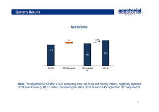 Quaterly Results


                                               Net Income




 RGR: The adjustment of CEMAR’s RGR accounting entry, net of tax and minority interest, negatively impacted
 3Q11’s Net Income by R$ 3.1 million. Considering this effect, 3Q12 NI was 13.4% higher than 3Q11 Adjusted NI.



                                                                                                          14
 