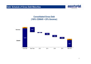 Debt: Schedule of Gross Debt Maturities



                              Consolidated Gross Debt
                           (100% CEMAR + 25% Geramar)




                                                        15
 