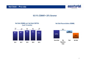 Net Debt – Pro-rata



                                  65.11% CEMAR + 25% Geramar


       Net Debt (R$MM) and Net Debt/ EBITDA                 Net Debt Reconciliation (R$MM)
                  (Last 12 months)

       2.1     2.0      2.0      2.1       2.0
                                                                         33.3
                       735.0    751.0                                              330.1
     661.5   681.7                       714.4
                                                          1,077.8
                                                                                             714.4



                                                         Gross Debt      Net       Cash    Net Debt
      3Q11    4Q11     1Q12     2Q12     3Q12                         Regulatory
                                                                        Asset




                                                                                                      17
 