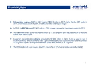 Financial Highlights




  ► Net operating revenues (NOR) in 3Q12 reached R$650.3 million in, 30.4% higher than the NOR posted in
    3Q11, which reflects growth of 23.6% for CEMAR and the Sol Energias merger.

  ► In 3Q12, the EBITDA totaled R$141.5 million, a 7.5% increase compared to the adjusted amount for 3Q11.

  ► The net income for the quarter was R$57.5 million, up 13.4% compared to the adjusted amount for the same
    quarter of the previous year.

  ► Equatorial’s consolidated investments amounted to R$166.8 million in 3Q12, 45.5% up year-on-year. In
    CEMAR (excluding direct investments in the Light For All Program), total capex amounted to R$116.2 million,
    55.9% growth. Light For All Program investments totaled R$50.5 million, a 26.2% growth.

  ► The SUDENE benefit, which reduces CEMAR’s Income Tax in 75%, had its validity extended until 2021.




                                                                                                            7
 