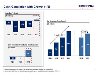 8
Cash Generation with Growth (1/2)
1 - Cash Burn: measured by the change in net debt adjusted for dividend payments and shares buyback
2 – Numbers prior to 2012 are not adjusted in accordance with the new consolidation accounting practices (IFRS 11).
9M13
31
2012
-156
2011
-176
2010
-283
2009
-95
Cash Burn¹² - Anual
(R$ million)
Net Revenues - Track Record²
(R$ million)
+22%
CAGR +57%
9M13
1,306
9M12
1,073
2012
1,450
2011
1,072
2010
782
2009
378
3Q13
68
2Q13
-7
1Q13
-30
Cash Generation (Cash Burn)¹ - Quarterly Basis
(R$ million)
 