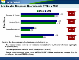 PETROBRAS
Análise das Despesas Operacionais 3T06 vs 2T06

                                                         2T06        3T06
                                                                                      1.546   14,3%
                Despesas de Vendas
                                                                              1.353
   R$ milhões




                                                                                  1.459       3,1%
                    Gerais e Admin.
                                                                                1.415


                                                   531
                Custos Exploratórios                                                          40,5%
                                             378


                                                                              1.342
                             Outros
                                                               890                            50,8%

• Aumento das despesas operacionais devido principalmente ao:
          • Despesas de vendas: aumento das vendas no mercado interno (5,5%) e no volume de exportação
          de petróleo (33%);
          • Custos Exploratórios: baixa de poços secos (Brasil e exterior);
          • Outros: encerramento do hedge com a ANDINA (R$ 167 milhões) e outros tais como serviços de
          consultoria e técnicos (R$ 285 milhões).

                                                                                                      11
 