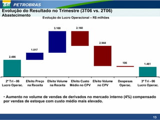 PETROBRAS
Evolução do Resultado no Trimestre (3T06 vs. 2T06)
Abastecimento
                         Evolução do Lucro Operacional – R$ milhões


                                 3.168        2.160




                                                            2.944

                 1.017

    2.486

                                                                          106          1.461




  2º Tri - 06 Efeito Preço   Efeito Volume Efeito Custo Efeito Volume   Despesas     3º Tri - 06
Lucro Operac. na Receita      na Receita Médio no CPV      no CPV        Operac.   Lucro Operac.


• Aumento no volume de vendas de derivados no mercado interno (4%) compensado
por vendas de estoque com custo médio mais elevado.



                                                                                               13
 