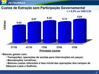 PETROBRAS

Custos de Extração sem Participação Governamental
                                                           Δ = 8,5% ou US$ 0,52

                                        6,32                          6,64
                            6,07                        6,12
  US$/bbl




                 5,44




             3T 05      4T 05       1T06         2T06          3T06
                                   Principais causas
• Maiores gastos com:
    • Transportes, operações de sondas para intervenções em poços;
    • Manutenções corretivas;
    • Maiores custos referentes à fase inicial das operações dos campos de
    Albacora Leste e Golfinho.

                                                                                  4
 
