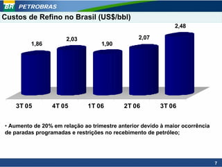 PETROBRAS
Custos de Refino no Brasil (US$/bbl)
                                                              2,48

                      2,03                      2,07
         1,86                      1,90




    3T 05        4T 05        1T 06        2T 06        3T 06


• Aumento de 20% em relação ao trimestre anterior devido à maior ocorrência
de paradas programadas e restrições no recebimento de petróleo;




                                                                              7
 
