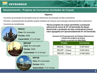 Abastecimento - Projetos de Conversão (Unidades de Coque)
                                                   Objetivo:
• Aumento da produção de derivados leves em detrimento da produção de óleo combustível
• Permitir o processamento de petróleo pesado da Bacia de Campos sem produção adicional de óleo combustível
• Aumento da rentabilidade                         • Novos projetos de coque permitirão a produção
                                                     adicional de cerca de 47 mil barris/dia de diesel,
                  REDUC                              diminuindo a produção de óleo combustível (menor
                  Fase: Em execução                  valor agregado) em aproximadamente 61 mil barris/dia.

                  Partida: 2008                            Aumento de Processamento de Petróleo Nacional em
                                                                     virtude dos projetos de Coque
                  Capacidade: 31,5 mil bpd
                                                                    (média no período de 2008-2020)
                         REVAP                                        Projeto               Incremento
                         Fase: Em execução
                                                                 REDUC – Coque              9.000 bbl/d
                         Partida: 2009
                                                                 REVAP – Coque              8.000 bbl/d
                         Capacidade: 31,5 mil bpd                REPAR - Coque              14.000 bbl/d

                                   REPAR
                                   Fase: Em execução
                                   Partida: 2010
                                   Capacidade: 31,5 mil bpd
                                                                                                              9
 