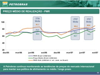 PREÇO MÉDIO DE REALIZAÇÃO - PMR

                                 3T06                                                  2T07                3T07
100                              Média                                                 Média               Média
                                 81,1                                                                      85,6
                                                                                           82,4
 80                              72,3                                                                      81,1
                                                                                           78,2
                                 69,5                                                                      74,9
 60                                                                                        68,7



 40


 20
  dez/05    m ar/06     jun/06            set/06              dez/06             m ar/07          jun/07           set/07
                             PM R B r asi l ( U S$/ b b l )
                             Pr eço M éd i o B r ent ( U S$/ b b l )
                             PM R EU A ( U S$/ b b l c/ vo l . vend . no B r asi l )



• A Petrobras continua monitorando as tendências de preços do mercado internacional
  para manter sua política de alinhamento no médio / longo prazo.
                                                                                                                       11
 