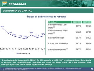 ESTRUTURA DE CAPITAL

                                           Índices de Endividamento da Petrobras

                                                                               R$ milhões                               30/09/2007 30/06/2007
                                                                               Endividamento de Curto
24%                                                                                    (1)                                   10.519        10.720
                                                                               Prazo
                                                                               Endividamento de Longo
            20%                                 19%                                    (1)                                   28.230        29.100
                                                                   18%         Prazo
                   18%                                   17%
                             17% 16%
                                                                               Endividamento Total                           38.749        39.820

                                                                               Caixa e Aplic. Financeiras                    14.216        17.854

                                                                                                            (2)
Dec-05   Mar-06   Jun-06 Sep-06 Dec-06         Mar-07   Jun-07 Sep-07
                                                                               Endividamento Líquido                         24.533        21.966
                              End. Líq./Cap. Líq.




• O endividamento líquido em 30.09.2007 foi 12% superior a 30.06.2007, principalmente em decorrência
da redução das disponibilidades aplicadas em títulos de longo prazo (R$ 2.909 milhões), para
contrapor a passivos com a Petros registrados no balanço.
   (1) Inclui endividamento contraído através de contratos de Leasing (R$ 1.631 milhões em 30.09.2007 e R$ 1.980 milhões em 30.06.2007).
   (2) Endividamento Total – Disponibilidades
                                                                                                                                                    19
 
