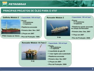 PRINCIPAIS PROJETOS DE ÓLEO PARA O 4T07

 Golfinho Módulo 2 • Capacidade: 100 mil bpd          Roncador Módulo 2                   • Capacidade: 180 mil bpd

                         • Poços:                                                         • Poços:
                            • 4 Produtores                                                   •11 Produtores
                            • 3 Injetores                                                    • 6 Injetores

                         • Plataforma ancorada                                            • Plataforma sendo ancorada
                                                                                          no campo de Roncador
                         • Primeiro óleo: Nov. 2007
                                                                                          • Primeiro óleo: Dez. 2007
                         • 2 Poços em 2007
                                                                                          • 1 Poço em 2007
FPSO Cidade de Vitória
                         • Pico de Produção: 1S08                   P-54                  • Pico de Produção: 2S08


                          Roncador Módulo 1A Fase 2 • Capacidade: 180 mil bpd
                                                       • Poços:
                                                          • 18 Produtores
                                                          • 11 Injetores
                                                       • 2 manifolds de gás lift
                                                       • 1 riser rígido auto sustentado
                                                       • Plataforma ancorada
                                                       • Primeiro óleo: Nov 2007
                                       P-52            • 2 Poços em 2007
                                                       • Pico de Produção: 2S08


                                                                                                                       5
 