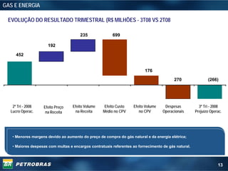 GAS E ENERGIA

 EVOLUÇÃO DO RESULTADO TRIMESTRAL (R$ MILHÕES - 3T08 VS 2T08

                                       235              699

                     192

     452


                                                                         176

                                                                                         270                (266)




   2º Tri - 2008   Efeito Preço    Efeito Volume    Efeito Custo   Efeito Volume    Despesas           3º Tri - 2008
  Lucro Operac.     na Receita       na Receita    Médio no CPV       no CPV       Operacionais      Prejuízo Operac.




   • Menores margens devido ao aumento do preço de compra do gás natural e da energia elétrica;

   • Maiores despesas com multas e encargos contratuais referentes ao fornecimento de gás natural.



                                                                                                                  13
 