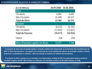 ATIVOS/PASSIVOS SUJEITOS À VARIAÇÃO CAMBIAL

                 (Em R$ Milhões)                                30.09.2008 30.06.2008
                 Ativo
                 Circulante                                            6.884           6.692
                 Não Circulante                                       26.498          20.227
                 Total do Ativo                                       33.382          26.919
                 Passivo
                 Circulante                                           (6.632)          (6.332)
                 Não Circulante                                      (12.845)         (12.601)
                 Total do Passivo                                    (19.477)         (18.933)
                 Outros                                                   -328            -258
                 Ativo (Passivo) Líquido em Reais                     13.577            7.728

  • O aumento do ativo não circulante sujeito à variação cambial está relacionado ao incremento dos investimentos de
  E&P na Área Internacional e nos gastos com construção de novas plataformas (ativos de produção usados no Brasil
  pertencem a subsidiárias no exterior) , além da redução do passivo em dólares (fornecedores).

  • O aumento do Ativo Líquido em um trimestre com depreciação cambial de 20% foi responsável pela reversão do
  resultado negativo de R$ 1.802 milhões no 2T08 para um resultado positivo de R$ 2.843 milhões no 3T08.


                                                                                                                 15
 
