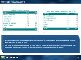FONTES DE FINANCIAMENTO



                CAPTAÇÕES (US$ bilhões)
                                                               DÍVIDA POR ORIGEM (US$ bilhões) - US GAAP
 FONTES                            2007       2008
                                                           FONTES                          2007       Jun-08
 Bancos Comerciais                   3,6       5,3
                                                           Mercado Bancário                  4,7          7,2
  Trade Finance                      1,5        1,8
                                                           Mercado de Capitais               7,4          8,0
  Internacional                      1,0        0,6
                                                           Project Finance                   4,4          4,8
  Domestico                          0,3        2,9
                                                           ECA                               1,6          1,5
 Mercado de Capitais                 1,3        0,8
                                                           BNDES                             2,5          3,1
 Project Finance                     2,3        2,9
                                                           Outros                            1,3          1,3
 ECA                              -             0,2
                                                           TOTAL                           21,9         25,9
 TOTAL                              7,2        9,2




  • A Companhia mantém relacionamento com diversas fontes de financiamento, tendo sido capaz de financiar
    suas operações ao longo de 2008;

  • Em 2008, incluindo refinanciamentos de curto prazo, a Petrobras captou/contratou, aproximadamente, US$
    9,2 bilhões, sendo US$ 1,1 bilhões de mercado de capitais e bancos comerciais no exterior.




                                                                                                             17
 
