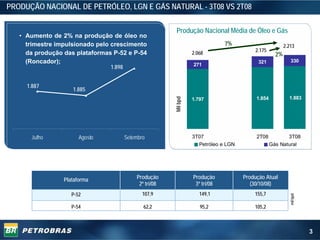 PRODUÇÃO NACIONAL DE PETRÓLEO, LGN E GÁS NATURAL - 3T08 VS 2T08

                                                          Produção Nacional Média de Óleo e Gás
   • Aumento de 2% na produção de óleo no
     trimestre impulsionado pelo crescimento                                    7%                        2.213
                                                                   2.068                  2.175
     da produção das plataformas P-52 e P-54                                                         2%
     (Roncador);                                                                            321              330
                                                                   271
                                1.898


     1.887
                    1.885
                                                                                           1.854            1.883




                                                         Mil bpd
                                                                   1.797




      Julho            Agosto           Setembro                   3T07                    2T08           3T08
                                                                     Petróleo e LGN                Gás Natural




                 Plataforma                 Produção               Produção           Produção Atual
                                             2º tri/08              3º tri/08            (30/10/08)
                    P-52                       107,9                  149,1               155,7




                                                                                                            mil bpd
                    P-54                       62,2                   95,2                105,2



                                                                                                                      3
 