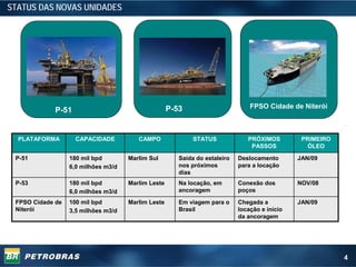 STATUS DAS NOVAS UNIDADES




                                                    P-53                        FPSO Cidade de Niterói
             P-51


  PLATAFORMA        CAPACIDADE          CAMPO               STATUS             PRÓXIMOS         PRIMEIRO
                                                                                PASSOS            ÓLEO

 P-51             180 mil bpd        Marlim Sul        Saída do estaleiro   Deslocamento       JAN/09
                  6,0 milhões m3/d                     nos próximos         para a locação
                                                       dias
 P-53             180 mil bpd        Marlim Leste      Na locação, em       Conexão dos        NOV/08
                  6,0 milhões m3/d                     ancoragem            poços

 FPSO Cidade de   100 mil bpd        Marlim Leste      Em viagem para o     Chegada a          JAN/09
 Niterói          3,5 milhões m3/d                     Brasil               locação e início
                                                                            da ancoragem




                                                                                                           4
 