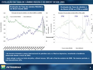 EVOLUÇÃO DA TAXA DE CÂMBIO R$/US$ E DO BRENT DESDE 2003
                                        Evolução da Taxa de câmbio R$/US$ e                                                                                               Evolução da Taxa de câmbio e
                                        do Brent desde 2003                                                                                                               do Brent (2T08 vs 3T08 e out08)
                           4,00            Evolução da taxa de câmbio e do Brent (2003 a out2008)   160                                                              Evolução da Taxa de câmbio e do Brent (2T08 vs 3T08 e out08)
                                                                                                                                                              2,50                                                                            170


                           3,50         Taxa de Câmbio R$/US$   Brent (US$/barril)                  140
                                                                                                                                                                           2T08                           3T08                    OUT08
                                                                                                                                                              2,40

                                                                                                                                                                                                                                              150
                                                                                                                                                              2,30
                           3,00                                                                     120
Taxa de câmbio (R$/US$)




                                                                                                                                                              2,20
                                                                                                                                                                                                                                              130




                                                                                                                               Taxa de câm b io (R $/U S $)
                           2,50                                                                     100




                                                                                                                                                                                                                                                   B rent (U S $/barril)
                                                                                                                                                              2,10




                                                                                                          Brent (US$/barril)
                                                                                                                                                              2,00                                                                            110
                           2,00                                                                     80

                                                                                                                                                              1,90

                           1,50                                                                     60                                                                                                                                        90
                                                                                                                                                              1,80


                                                                                                                                                              1,70
                           1,00                                                                     40                                                                                                                                        70

                                                                                                                                                              1,60

                           0,50                                                                     20
                                                                                                                                                              1,50                                                                            50




                                                                                                                                                                    /4 0 8

                                                                                                                                                                1 3 / 20 8


                                                                                                                                                                2 9 /2 0 8
                                                                                                                                                                    /5 0 8
                                                                                                                                                                     6/ 8

                                                                                                                                                                    /6 0 8
                                                                                                                                                                     7/ 8


                                                                                                                                                                2 8 /2 0 8
                                                                                                                                                                    /7 0 8

                                                                                                                                                                1 3 / 20 8

                                                                                                                                                                    /8 0 8
                                                                                                                                                                    /8 0 8
                                                                                                                                                                     9/ 8


                                                                                                                                                                2 / /2 0 8
                                                                                                                                                                   10 0 8

                                                                                                                                                              2 0 0 /2 8
                                                                                                                                                                     4 8
                                                                                                                                                                    /4 0 8



                                                                                                                                                                    /5 0 8




                                                                                                                                                                    /6 0 8



                                                                                                                                                                    /7 0 8




                                                                                                                                                                    /8 0 8




                                                                                                                                                                    /9 0 8




                                                                                                                                                              2 8 0 /2 8
                                                                                                                                                                     0/ 8
                                                                                                                                                                           08
                                                                                                                                                                  9 / 20 0



                                                                                                                                                                  5 / 2 00


                                                                                                                                                                    /5 0

                                                                                                                                                                  6 / 2 00



                                                                                                                                                                  2 / 2 00


                                                                                                                                                                    /7 0

                                                                                                                                                                  5 / 2 00




                                                                                                                                                                  8 / 2 00


                                                                                                                                                                    /9 0

                                                                                                                                                                 /1 00
                                                                                                                                                                 /1 0 0
                                                                                                                                                                 /1 0 0
                                                                                                                                                                2 5 /2 0



                                                                                                                                                                2 1 /2 0




                                                                                                                                                                2 4 /2 0



                                                                                                                                                                1 8 /2 0




                                                                                                                                                                2 1 /2 0
                                                                                                                                                                2 9 /2 0



                                                                                                                                                                2 4 /2 0
                                                                                                                                                                1 7 / 20




                                                                                                                                                                1 6 20



                                                                                                                                                                1 0 20




                                                                                                                                                                1 6 20




                                                                                                                                                                        20
                            -                                                                       -




                                                                                                                                                              1 0 /2
                                                                                                                                                                       /




                                                                                                                                                                       /



                                                                                                                                                                       /




                                                                                                                                                                       /




                                                                                                                                                                       /
                                                                                                                                                                     4/




                                                                                                                                                                     5




                                                                                                                                                                     8
                                                                                                                                                                  1/
                                 /8 3
                                12 3

                                 /3 3

                                 /7 4
                                11 4

                                 /2 4

                                 /6 5
                                10 5

                                 /1 5

                                 /5 6
                               6/ 06




                               8/ 07




                               9/ 08
                                 /4 3




                               /1 06




                               /1 07




                               /1 08
                                 /4 6




                                 /3 7




                                       08
                                        0

                              13 00

                              3/ 00

                              24 00

                              14 00

                              3/ 00

                              23 00

                              15 00

                              5/ 00

                              25 00

                              17 00




                              18 0 0




                              19 0 0
                                      0




                                      0




                                      0
                                     20




                            2 7 20




                            2 8 20




                            2 9 20
                                    20




                                                                                                                                                                             Taxa de câmbio (R$/US$)         Brent (US$/barril)
                                   /2

                                   /2

                                   /2

                                   /2

                                   /2

                                   /2

                                   /2

                                   /2

                                   /2

                                   /2

                                   /2




                                   /2




                                   /2
                                    2




                                    2
                            1/




                                  9/

                                  2/



                                  8/

                                  1/



                                  7/

                                  0/
                          1/
                                23




                                  • No terceiro trimestre o preço internacional do petróleo caiu e o Real se depreciou, revertendo a tendência
                                  observada desde o início de 2003;
                                  • Após atingir o pico no inicio de julho, o Brent recuou 56% até o final de outubro de 2008. No mesmo período, o
                                  real desvalorizou 34%.



                                                                                                                                                                                                                                          9
 