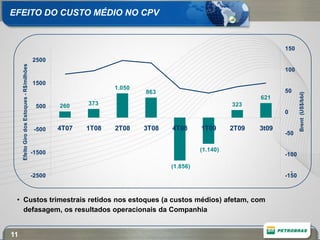 EFEITO DO CUSTO MÉDIO NO CPV


                                                                                                                    150
                                             2500
     Efeito Giro dos Estoques - R$/milhões




                                                                                                                    100

                                             1500
                                                                   1.050
                                                                           863                                      50




                                                                                                                           Brent (US$/bbl)
                                                                                                             621
                                              500    260    373                                       323
                                                                                                                    0

                                              -500   4T07   1T08   2T08    3T08   4T08      1T09      2T09   3t09
                                                                                                                    -50


                                             -1500                                          (1.140)
                                                                                                                    -100

                                                                                  (1.856)
                                                                                                                      -
                                             -2500                                                                  -150



 • Custos trimestrais retidos nos estoques (a custos médios) afetam, com
   defasagem, os resultados operacionais da Companhia


11
 