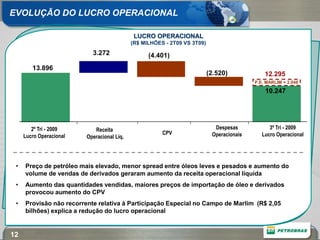 EVOLUÇÃO DO LUCRO OPERACIONAL

                                             LUCRO OPERACIONAL
                                            (R$ MILHÕES - 2T09 VS 3T09)
                           3.272                  (4.401)
        13.896
                                                                          (2.520)             12.295
                                                                                          P.E. MARLIM = 2.048

                                                                                              10.247




        2º Tri - 2009       Receita                                         Despesas            3º Tri - 2009
                                                       CPV                 Operacionais      Lucro Operacional
     Lucro Operacional   Operacional Líq.




 •   Preço de petróleo mais elevado, menor spread entre óleos leves e pesados e aumento do
     volume de vendas de derivados geraram aumento da receita operacional líquida
 •   Aumento das quantidades vendidas, maiores preços de importação de óleo e derivados
     provocou aumento do CPV
 •   Provisão não recorrente relativa à Participação Especial no Campo de Marlim (R$ 2,05
     bilhões) explica a redução do lucro operacional


12
 