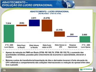 ABASTECIMENTO –
EVOLUÇÃO DO LUCRO OPERACIONAL

                                    ABASTECIMENTO - LUCRO OPERACIONAL
                                                (R$ MILHÕES - 2T09 VS 3T09)

                                      2.911           (5.278)

      7.914             (636)


                                                                     (2.316)

                                                                                         205           2.800




     2º Tri - 2009   Efeito Preço   Efeito Volume    Efeito Custo   Efeito Volume no    Despesas       3º Tri – 2009
    Lucro Operac.     na Receita     na Receita     médio no CPV           CPV         Operacionais   Lucro Operac.


•    Apesar da redução do PMR em Reais (2T09: R$ 160,79; 3T09: R$ 152,75), o aumento das
     quantidades vendidas, puxadas pelo crescimento da economia e sazonalidade, elevaram a
     receita
•    Maiores custos de transferência/importação de óleo e derivados levaram à forte elevação do
     CPV refletindo o comportamento das cotações internacionais e a redução do spread entre óleo
     leve e pesado


15
 