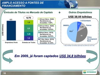 AMPLO ACESSO A FONTES DE
FINANCIAMENTO

                Emissão de Títulos no Mercado de Capitais                     +                Outros Empréstimos

                                        6,75                                                  US$ 28,05 bilhões
                      6,5                               30-out (Venc. 2040)
                                                        Rendimento ao                                                 U S Eximbank
                                          1,5           Investidor: 7,00%
                                                                                                                  2
(US$ bilhões)




                                                        30-out (Venc. 2020)       BNDES                                          Outros
                                                        Rendimento ao                                                 2,75
                                          2,5
                                                        Investidor: 5,875%                             (*)
                                                                                                13,3
                                                        09-jul (Venc. 2019)
                                         1,25           Rendimento ao
                                                        Investidor: 6,875%                                            10
                                                                                                                                   China
                                          1,5                                                                                      Development
                                                        11-fev (Venc. 2019)
                                                        Rendimento ao                                                              Bank
                Empréstimo Ponte   Emissão de Títulos   Investidor: 8,125%
                                                                                  (*)   R$ 25 bilhões convertidos pela taxa de câmbio em 30.07.09




                            Em 2009, já foram captados US$ 34,8 bilhões




          18
 
