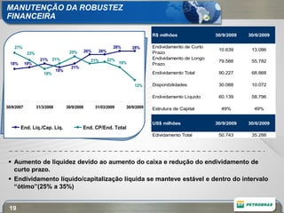 MANUTENÇÃO DA ROBUSTEZ
FINANCEIRA

                                                                                  R$ milhões               30/9/2009   30/6/2009

    27%                                                         28%       28%     Endividamento de Curto
                                                 26%    26%                                                 10.639      13.086
             23%                      25%                                         Prazo
                     21% 21%                       21%        22%                 Endividamento de Longo
                                                                    19%                                     79.588      55.782
  18%       19%                                                                   Prazo
                                       21%
                               19%
                       18%                                                        Endividamento Total       90.227      68.868

                                                                          12%     Disponibilidades          30.088      10.072

                                                                                  Endividamento Líquido     60.139      58.796

30/9/2007          31/3/2008         30/9/2008         31/03/2009     30/9/2009   Estrutura de Capital       49%         49%


                                                                                  US$ milhões              30/9/2009   30/6/2009
        End. Líq./Cap. Líq.                  End. CP/End. Total
                                                                                  Edividamento Total        50.743      35.288




  Aumento de liquidez devido ao aumento do caixa e redução do endividamento de
   curto prazo.
  Endividamento líquido/capitalização líquida se manteve estável e dentro do intervalo
   “ótimo”(25% a 35%)


 19
 