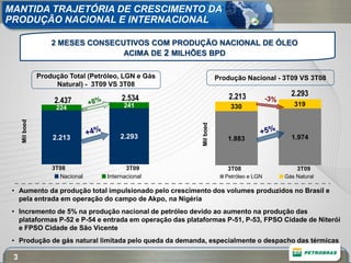MANTIDA TRAJETÓRIA DE CRESCIMENTO DA
PRODUÇÃO NACIONAL E INTERNACIONAL

                    2 MESES CONSECUTIVOS COM PRODUÇÃO NACIONAL DE ÓLEO
                                   ACIMA DE 2 MILHÕES BPD

                Produção Total (Petróleo, LGN e Gás                 Produção Nacional - 3T09 VS 3T08
                     Natural) - 3T09 VS 3T08
                                                                        2.213             2.293
                     2.437               2.534
                                          241                           330                319
                     224
     Mil boed




                                                         Mil boed
                    2.213                2.293                         1.883              1.974



                    3T08                   3T09                        3T08                 3T09
                      Nacional      Internacional                     Petróleo e LGN    Gás Natural

 • Aumento da produção total impulsionado pelo crescimento dos volumes produzidos no Brasil e
   pela entrada em operação do campo de Akpo, na Nigéria
 • Incremento de 5% na produção nacional de petróleo devido ao aumento na produção das
   plataformas P-52 e P-54 e entrada em operação das plataformas P-51, P-53, FPSO Cidade de Niterói
   e FPSO Cidade de São Vicente
 • Produção de gás natural limitada pelo queda da demanda, especialmente o despacho das térmicas

 3
 
