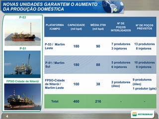 NOVAS UNIDADES GARANTEM O AUMENTO
DA PRODUÇÃO DOMÉSTICA
         P-53
                                                                          Nº DE
                          PLATAFORMA      CAPACIDADE    MÉDIA 3T09                  Nº DE POÇOS
                                                                         POÇOS       PREVISTOS
                            /CAMPO          (mil bpd)    (mil bpd)
                                                                     INTERLIGADOS




                          P-53 / Marlim                              7 produtores   13 produtores
                          Leste
                                             180           90
          P-51                                                       3 injetores     8 injetores



                          P-51 / Marlim                              5 produtores   10 produtores
                          Sul
                                             180           88
                                                                     6 injetores     9 injetores



                          FPSO-Cidade                                             9 produtores
 FPSO Cidade de Niterói                                              2 produtores
                          de Niterói /       100           38        (óleo)
                                                                                  (óleo)
FPSO Cidade de            Marlim Leste                                            1 produtor (gás)
   Niterói

                              Total          460           216            -               -



 4
 