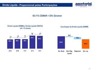 65,11% CEMAR + 25% Geramar Dívida Líquida -  Proporcional pelas Participações Dívida Líquida (R$MM) e Dívida Líquida/ EBITDA  (últ. 12 meses) Conciliação da Dívida Líquida (R$MM) 