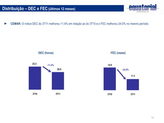DEC (horas) FEC (vezes) Distribuição – DEC e FEC   (últimos 12 meses) CEMAR:  O índice DEC do 3T11 melhorou 11,4% em relação ao do 3T10 e o FEC melhorou 24,0% no mesmo período. 