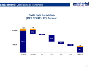 Endividamento:  Cronograma de Vencimento Dívida Bruta Consolidada (100% CEMAR + 25% Geramar) 