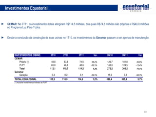 CEMAR:  No 3T11, os investimentos totais atingiram R$114,5 milhões, dos quais R$74,5 milhões são próprios e R$40,0 milhões no Programa Luz Para Todos. Desde a conclusão da construção de suas usinas no 1T10, os investimentos da  Geramar  passam a ser apenas de manutenção. Investimentos Equatorial 