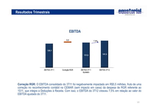 Resultados Trimestrais




                                           EBITDA




 Correção RGR: O EBITDA consolidado do 3T11 foi negativamente impactado em R$5,5 milhões, fruto de uma
 correção no reconhecimento contábil na CEMAR (sem impacto em caixa) da despesa de RGR referente ao
 1S11, que integra a Deduções à Receita. Com isso, o EBITDA do 3T12 cresceu 7,5% em relação ao valor do
 EBITDA ajustado do 3T11.

                                                                                                   13
 