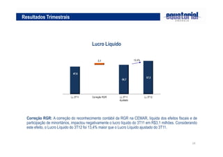 Resultados Trimestrais




                                           Lucro Líquido




  Correção RGR: A correção do reconhecimento contábil da RGR na CEMAR, líquida dos efeitos fiscais e de
  participação de minoritários, impactou negativamente o lucro líquido do 3T11 em R$3,1 milhões. Considerando
  este efeito, o Lucro Líquido do 3T12 foi 13,4% maior que o Lucro Líquido ajustado do 3T11.


                                                                                                         14
 