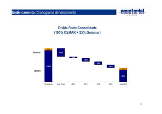 Endividamento: Cronograma de Vencimento



                            Dívida Bruta Consolidada
                         (100% CEMAR + 25% Geramar)




                                                       15
 