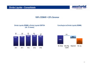 Dívida Líquida – Consolidado



                                         100% CEMAR + 25% Geramar


     Dívida Líquida (R$MM) e Dívida Líquida/ EBITDA            Conciliação da Dívida Líquida (R$MM)
                      (últ. 12 meses)


      2,1       2,0       2,0      2,1
                                              1,9                             51,1
                        1.082,6   1.108,3   1.051,3
              1.002,4                                                                      496,9
     974,6
                                                                1.599,3
                                                                                                      1.051,3



                                                               Dív. Bruta   Ativo Reg.   Disponível   Dív. Líq.
     3T11      4T11      1T12      2T12      3T12                            Líquido




                                                                                                                  16
 