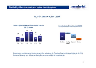 Dívida Líquida - Proporcional pelas Participações

65,11% CEMAR + 96,18% CELPA

Dívida Líquida (R$MM) e Dívida Líquida/ EBITDA
(últ. 12 meses)
2,7
2,0

1.001
1,8

Conciliação da Dívida Líquida (R$MM)

2,9
2,2
984

380
1,6
1.374

2.492
638

629

601

738
738
Dív. Bruta

2T12

3T12

4T12

1T13

2T13

3T13

Ativo Reg.
Líquido

Disponível

Dív. Líq.

Ajustamos o endividamento líquido de períodos anteriores da Equatorial, excluindo a participação de 25%
detida na Geramar, em virtude na alteração na regra contábil de consolidação.

20

 