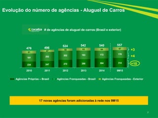 7
Evolução do número de agências - Aluguel de Carros
17 novas agências foram adicionadas à rede nos 9M15
# de agências de aluguel de carros (Brasil e exterior)
234 247 272 286 304 314
181 202 202 193 172 176
61
47
50 63 64 67
2010 2011 2012 2013 2014 9M15
Agências Próprias – Brasil Agências Franqueadas - Brasil Agências Franqueadas - Exterior
476 496
524 542
+10
540 557
+3
+4
 