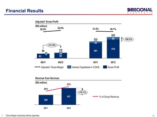 171 . Gross Margin excluding interest expenses;
83
8
30.5%
4Q11
90
+21.8%
420
+26.3%
2012
370
50
30.7%
2011
332
301
32
31.0%
4Q12
110
96
14
32.0%
Interest Capitalised in COGS Gross ProfitAdjusted¹ Gross Margin
Financial Results
Adjusted¹ Gross Profit
(R$ million)
Revenue from Services
(R$ million)
269
24%
+70.1%
2012
457
33%
2011
% of Gross Revenue
 