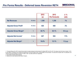 Pro Forma Results - Deferred taxes Reversion RET4
19
1 - Provisional Measure No. 601/12 reduced the tax burden for projects developed under the Special Tax Regime (RET) from 6% to 4%. This measure came into force on January 1, 2013,
for cash effects, and allowed for the reversal of the deferred tax in the fourth quarter of 2012, proportionately to the tax reduction. The total amount reversed under “Tax deductions” and
“Income tax and social contribution” was R$ 22.13 million, or R$ 11.62 million and R$ 10.51 respectively.
2 - Gross Margin excluding interest expenses;
3 - Adjusted by non-cash expenses (Stock-Options Program).
2012 2012 D %
(a) Pro Forma (b) (a/b)
Net Revenues R$ million 1,368 1,356 1%
Adjusted Gross Profit² R$ million 420 408 3%
Adjusted Gross Margin² % 30.7% 30.1% 0.6 p.p.
Adjusted Net Income³ R$ million 227 204 11%
Adjusted Net Margin³ % 16.6% 15.1% 1.5 p.p.
 