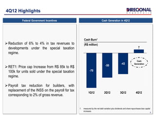Reduction of 6% ​​to 4% in tax revenues to
developments under the special taxation
regime.
RET1: Price cap Increase from R$ 85k to R$
100k for units sold under the special taxation
regime.
Payroll tax reduction for builders, with
replacement of the INSS on the payroll for tax
corresponding to 2% of gross revenue.
Cash Generation in 4Q12Federal Government Incentives
4Q12 Highlights
5
7
4Q123Q12
-43
2Q12
-50
1Q12
-70
Cash Burn¹
(R$ million)
Cash
Generation
1. measured by the net debt variation plus dividends and share repurchases less capital
increases.
 