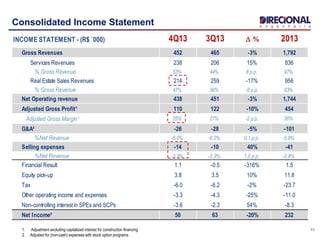 INCOME STATEMENT - (R$ ´000) 4Q13 3Q13 D % 2013
Gross Revenues 452 465 -3% 1,792
Services Revenues 238 206 15% 836
% Gross Revenue 53% 44% 8 p.p. 47%
Real Estate Sales Revenues 214 259 -17% 956
% Gross Revenue 47% 56% -8 p.p. 53%
Net Operating revenue 438 451 -3% 1,744
Adjusted Gross Profit¹ 110 122 -10% 454
Adjusted Gross Margin¹ 25% 27% -2 p.p. 26%
G&A² -26 -28 -5% -101
%Net Revenue -6.0% -6.2% 0.1 p.p. -5.8%
Selling expenses -14 -10 40% -41
%Net Revenue -3.3% -2.3% 1.0 p.p. -2.4%
Financial Result 1.1 -0.5 -316% 1.5
Equity pick-up 3.8 3.5 10% 11.8
Tax -6.0 -6.2 -2% -23.7
Other operating income and expenses -3.3 -4.3 -25% -11.0
Non-controlling interest in SPEs and SCPs -3.6 -2.3 54% -8.3
Net Income² 50 63 -20% 232
1111
Consolidated Income Statement
1. Adjustment excluding capitalized interest for construction financing
2. Adjusted for (non-cash) expenses with stock option programs
 