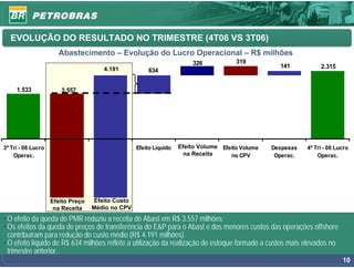 EVOLUÇÃO DO RESULTADO NO TRIMESTRE (4T06 VS 3T06)
                      Abastecimento – Evolução do Lucro Operacional – R$ milhões
                                                                        326            319
                                       4.191                                                        141           2.315
                                                       634


     1.533             3.557




3º Tri - 06 Lucro                                  Efeito Líquido   Efeito Volume Efeito Volume   Despesas   4º Tri - 06 Lucro
    Operac.                                                           na Receita     no CPV        Operac.       Operac.




                    Efeito Preço    Efeito Custo
                     na Receita    Médio no CPV
• O efeito da queda do PMR reduziu a receita do Abast em R$ 3.557 milhões;
• Os efeitos da queda de preços de transferência do E&P para o Abast e dos menores custos das operações offshore
  contribuíram para redução do custo médio (R$ 4.191 milhões).
• O efeito líquido de R$ 634 milhões reflete a utilização da realização de estoque formado a custos mais elevados no
  trimestre anterior.
                                                                                                                           10
 