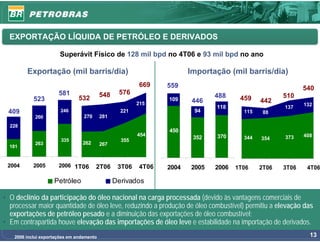 EXPORTAÇÃO LÍQUIDA DE PETRÓLEO E DERIVADOS

                      Superávit Físico de 128 mil bpd no 4T06 e 93 mil bpd no ano

        Exportação (mil barris/dia)                                   Importação (mil barris/dia)
                                                        669    559                                        540
                      581                 548    576
           523                 532                             109
                                                                             488     459           510
                                                        215            446                  442
                                                                             118                   137    132
 409                   246                        221                  94             115    88
            260                  270      281
  228
                                                               450
                                                        454                  370                          408
                                                                       352            344   354    373
                       335                        355
            263                 262       267
  181


 2004      2005       2006 1T06        2T06      3T06   4T06   2004   2005   2006   1T06    2T06   3T06    4T06

                    Petróleo                    Derivados

• O declínio da participação do óleo nacional na carga processada (devido às vantagens comerciais de
  processar maior quantidade de óleo leve, reduzindo a produção de óleo combustível) permitiu a elevação das
  exportações de petróleo pesado e a diminuição das exportações de óleo combustível;
• Em contrapartida houve elevação das importações de óleo leve e estabilidade na importação de derivados.
   2006 inclui exportações em andamento                                                                     13
 