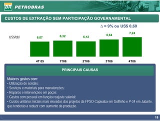 CUSTOS DE EXTRAÇÃO SEM PARTICIPAÇÃO GOVERNAMENTAL
                                                                 Δ = 9% ou US$ 0,60
                                                                                     7,24
                                    6,32                             6,64
 US$/bbl            6,07                             6,12




                    4T 05           1T06            2T06             3T06            4T06

                                      PRINCIPAIS CAUSAS

Maiores gastos com:
• Utilização de sondas;
• Serviços e materiais para manutenções;
• Reparos e intervenções em poços;
• Gastos com pessoal em função reajuste salarial;
• Custos unitários iniciais mais elevados dos projetos da FPSO-Capixaba em Golfinho e P-34 em Jubarte,
que tenderão a reduzir com aumento da produção.

                                                                                                         18
 