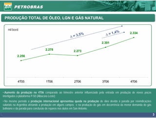 PRODUÇÃO TOTAL DE ÓLEO, LGN E GÁS NATURAL

    mil boed
                                                              %                   Δ= 1,4%            2.334
                                                      Δ = 3,5
                                                                               2.301

                                  2.278                 2.273
           2.256




           4T05                   1T06                   2T06                  3T06                   4T06


• Aumento da produção no 4T06 comparado ao trimestre anterior influenciado pela entrada em produção de novos poços
interligados à plataforma P-50 (Albacora Leste);
• No mesmo período a produção internacional apresentou queda na produção de óleo devido à parada por reivindicações
salariais na Argentina afetando a produção em alguns campos e na produção de gás em decorrência da menor demanda do gás
boliviano e da parada para conclusão de reparos nos dutos em San Antonio.

                                                                                                                          3
 