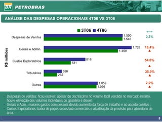 ANÁLISE DAS DESPESAS OPERACIONAIS 4T06 VS 3T06

                                                     3T06      4T06
                                                                                  1.550           0,3%
             Despesas de Vendas
                                                                                  1.546

                                                                                          1.728   18,4%
R$ milhões




                 Gerais e Admin.
                                                                               1.459

                                                        818                                       54,0%
             Custos Exploratórios
                                              531

                                        356                                                       35,9%
                      Tributárias
                                     262

                                                                 1.059                            2,2%
                          Outras
                                                                1.036


• Despesas de vendas: ficou estável; apesar do decréscimo no volume total vendido no mercado interno,
  houve elevação dos volumes individuais de gasolina e diesel.
• Gerais e Adm.: maiores gastos com pessoal devido aumento da força de trabalho e ao acordo coletivo ;
• Custos Exploratórios: baixa de poços secos/sub-comerciais e atualização da provisão para abandono de
  área.
                                                                                                          8
 