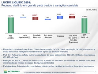 LUCRO LÍQUIDO 2009:
Pequeno declínio em grande parte devido a variações cambiais
                                                                                                                                    (R$ MILHÕES)


                        178               (5.967)                                      5.985                  (4.992)
        32.988                                                                                                                28.982
                                                                    790




        2008             Lucro              Resultado           Part. Invest.                                 Part. Acion.      2009
                                                                                        Impostos
      Lucro Líq.     Operacional (1)        Financeiro          Relevantes                                   Não Control. e   Lucro Líq.
                                                                                                               Part. dos
                                                                                                              Empregados



o Reversão do movimento do câmbio (2008: desvalorização de 32%; 2009: valorização de 26%) e aumento de
  dívida indexada à variação da moeda levaram à piora do resultado financeiro
o Part. Inv. Relevantes refletiu melhores resultados do setor petroquímico (R$ 682 milhões) e internacional
  (R$ 127 milhões)
o Redução do IR/CSLL devido ao menor lucro, aumento do resultado em unidades no exterior com taxas
  diferenciadas de imposto e prejuízo de algumas controladas
o Participação de Acionistas não controladores refletiu ganhos cambiais sobre dívida de projetos estruturados

                                                                                                                                             14
                           (1) Lucro operacional antes do resultado financeiro, da equivalência patrimonial e dos impostos
 