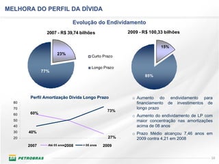 MELHORA DO PERFIL DA DÍVIDA

                              Evolução do Endividamento
                2007 - R$ 39,74 bilhões               2009 - R$ 100,33 bilhões


                                                                     15%
                     23%
                                       Curto Prazo

                                       Longo Prazo
              77%
                                                              85%




        Perfil Amortização Dívida Longo Prazo           o Aumento do endividamento para
  80                                                      financiamento de investimentos de
  70                                                      longo prazo
                                                73%
  60    60%
                                                        o Aumento do endividamento de LP com
  50                                                      maior concentração nas amortizações
  40                                                      acima de 08 anos
  30   40%                                              o Prazo Médio alcançou 7,46 anos em
  20                                            27%       2009 contra 4,21 em 2008
       2007     Até 05 anos2008   > 08 anos   2009


                                                                                            16
 